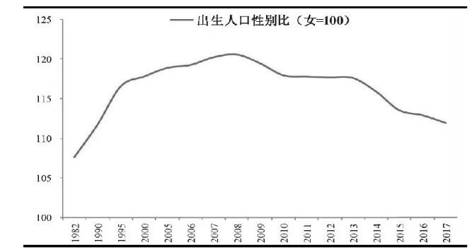 女性人口比例_中国人口结构比例图