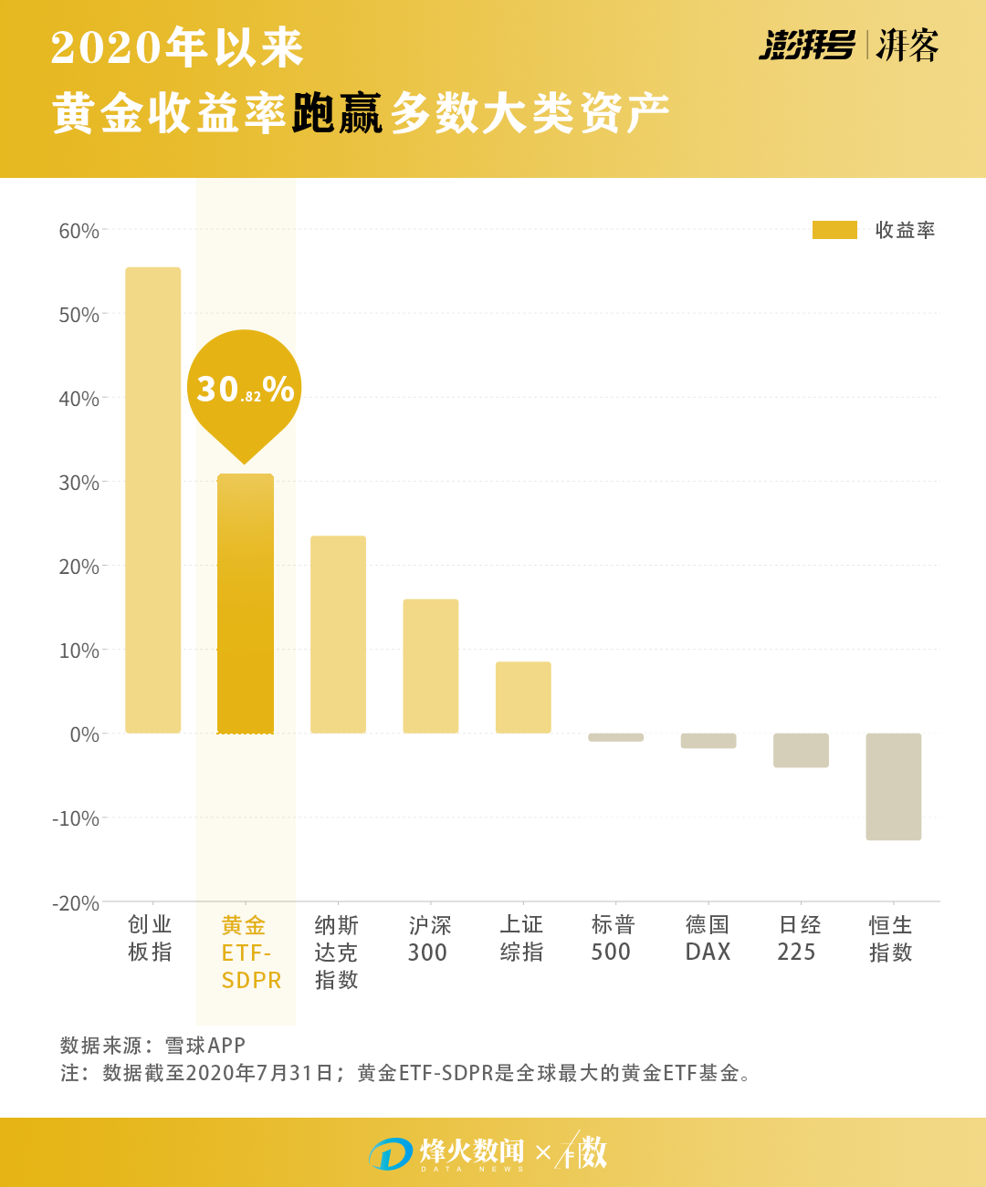 中国 黄金 价格 走势 20 年 (99) 사진