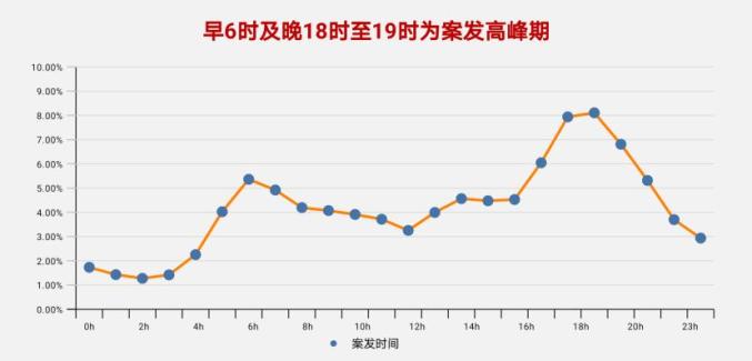 公安部发布人口数据_公安部交通安全微发布(3)