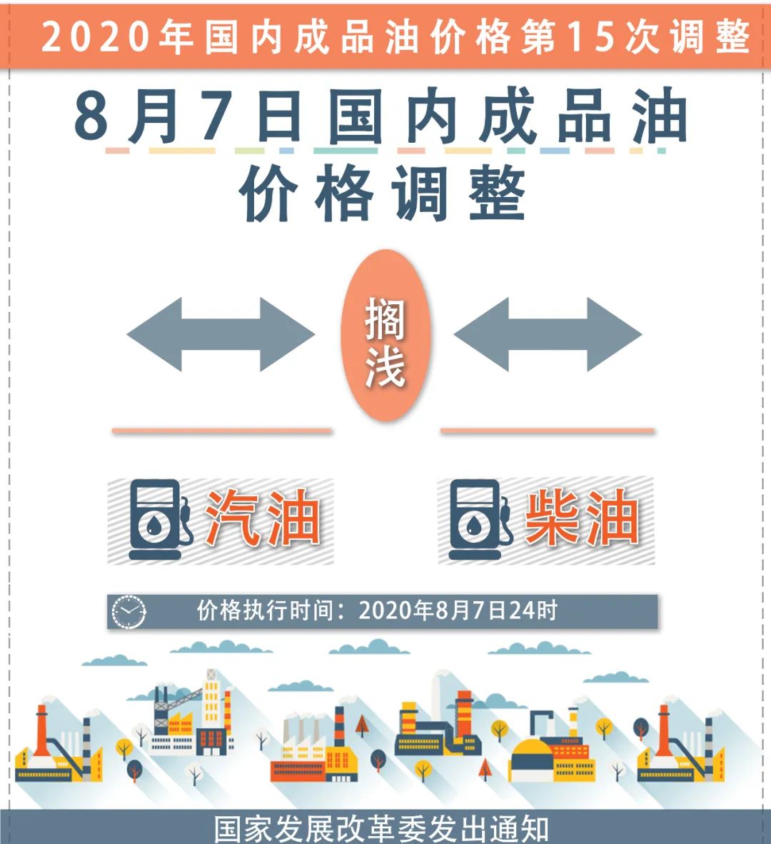 油价最新消息来啦～