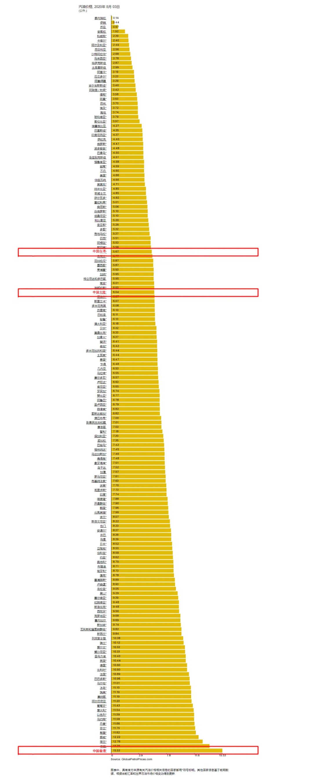 油价最新消息来啦～