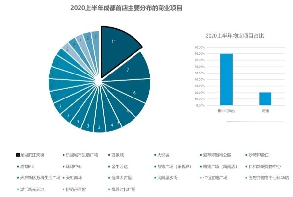 2020年上半年成都市G_成都市地图