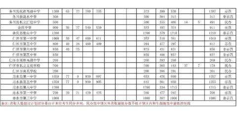 贵州录取分数线2020_录取分数贵州线2020是多少_录取分数贵州线2020年