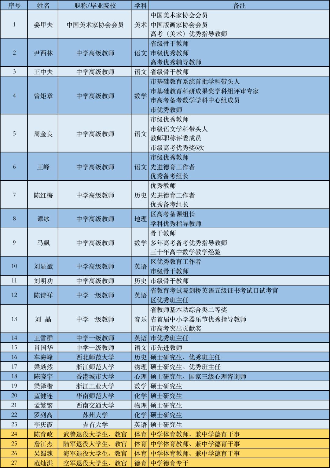 肇庆工程技术学院招生简章_2023年肇庆工程技术学校录取分数线_肇庆市工程技术学校录取分数线