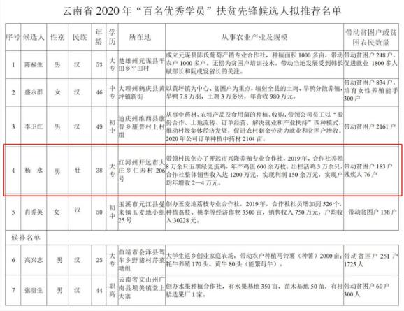 开远市人口有多少_招聘120人 开远市人民医院2020年自主招聘启事(2)