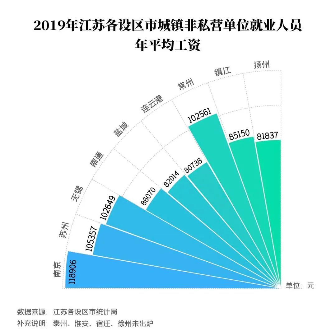 2021江苏省人均收入_2021江苏省名校选调生(3)