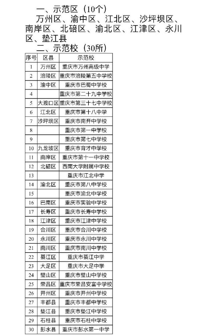 这30所学校成为重庆普通高中新课程新教材实施示范校万州是