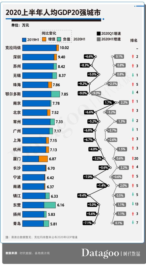 泉州市2020上半年gdp_泉州市gdp分布图(3)