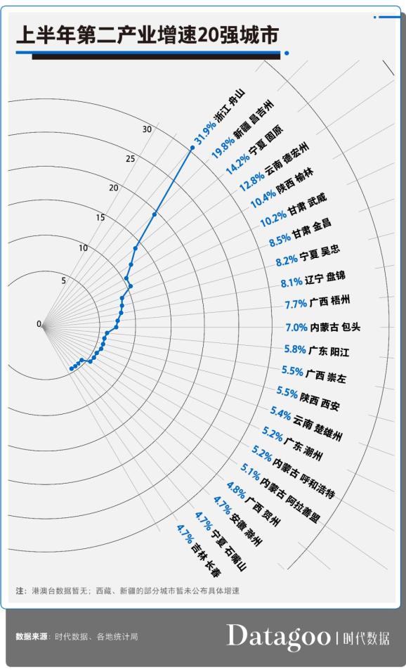 2020上半年GDP百强城市：江苏全入榜，泉州进20强