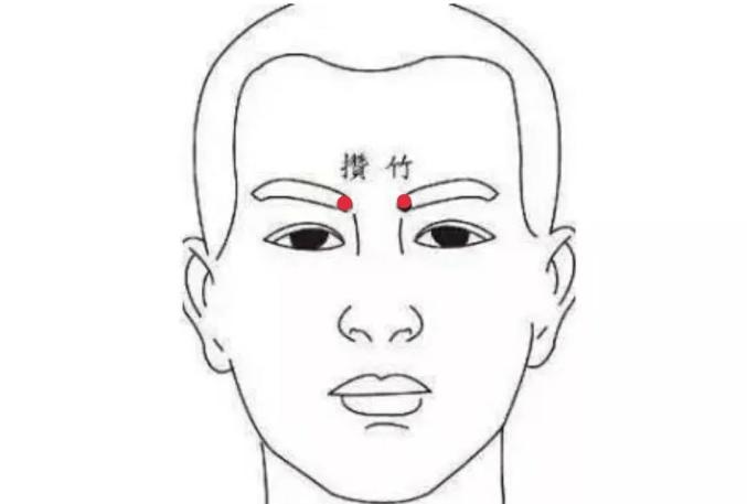 安军明教授谈穴位养生攒竹老是打嗝怎么办