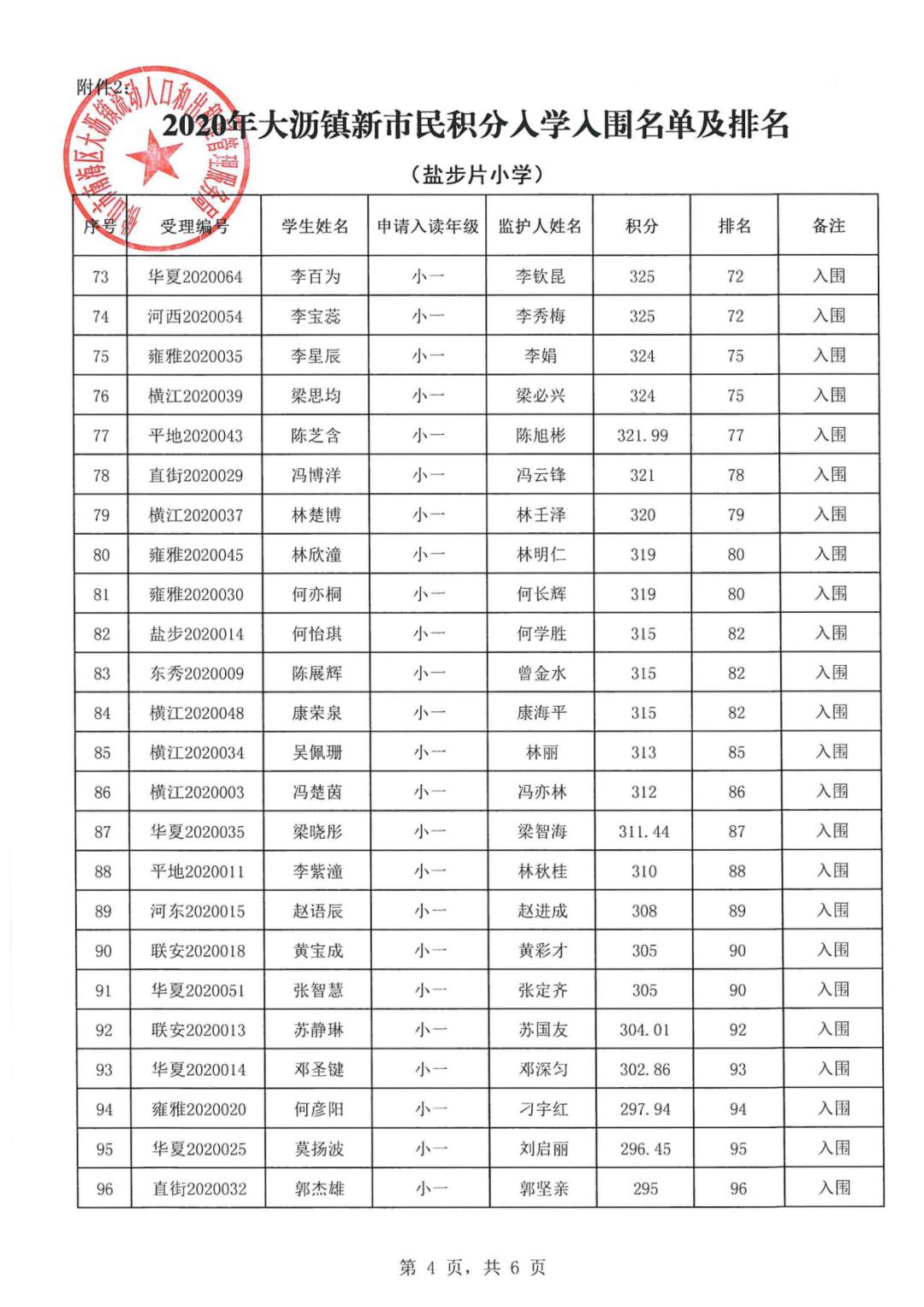 2020年大沥镇gdp_2020-2021跨年图片