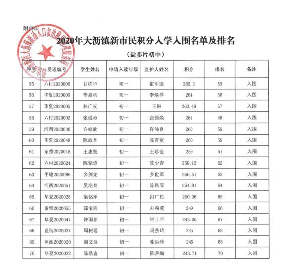 2020年大沥镇gdp_2020-2021跨年图片(2)