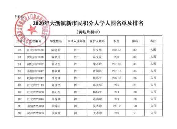 2020年大沥镇gdp_2020-2021跨年图片(3)