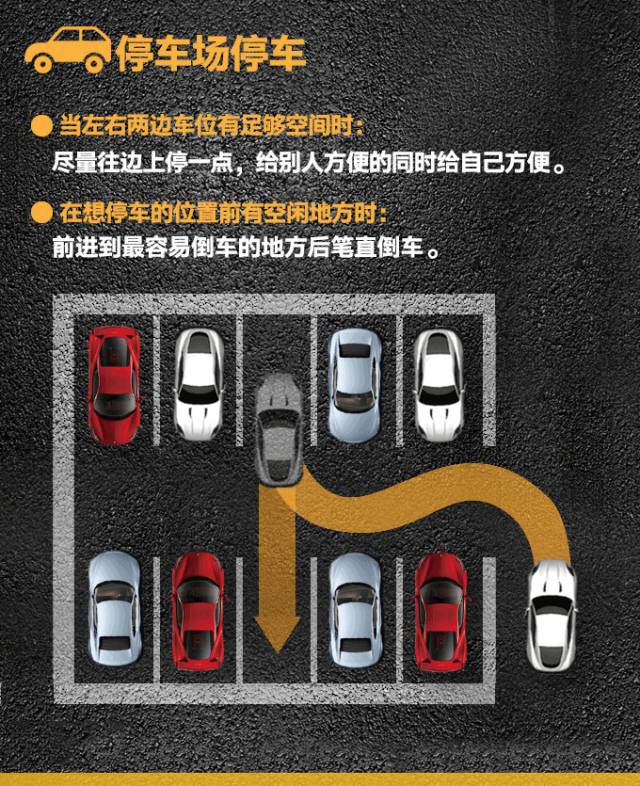 倒車入庫,側方停車總是學不會?今天才知道這樣就可以輕鬆搞定