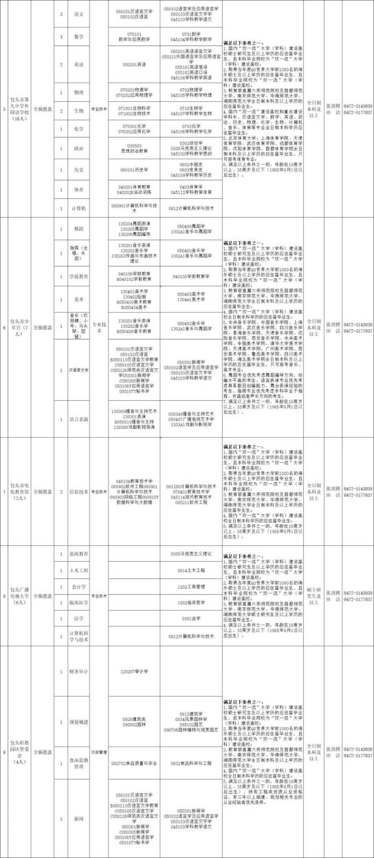 2020年包头各年龄段人口_包头东河2020年规划图