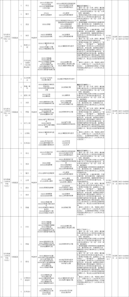 2020年包头各年龄段人口_包头东河2020年规划图