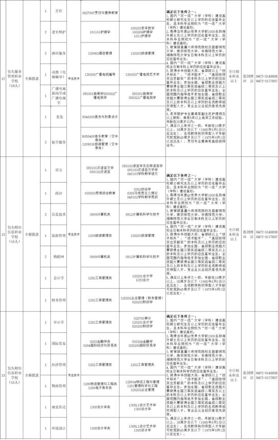 2020年包头各年龄段人口_包头东河2020年规划图