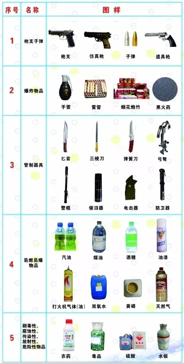 限制携带的物品