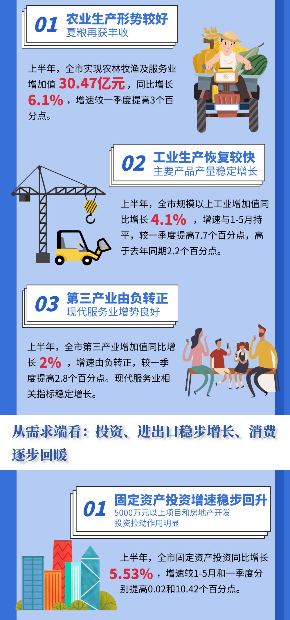 天水2020上半年gdp_上羽天水鱼竿(2)
