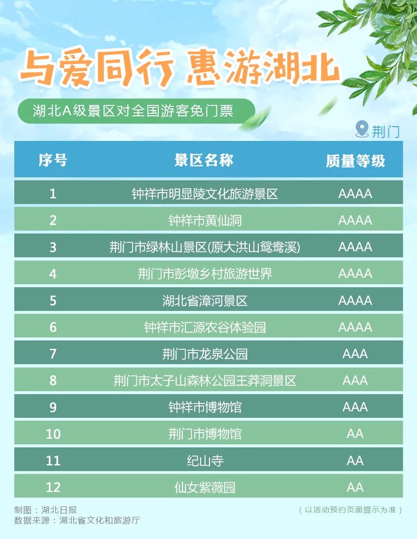 全名单公布!湖北所有a级景区免门票!