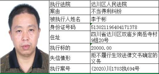 2020年达州城市人口多少人口_达州2020年城市规划(2)