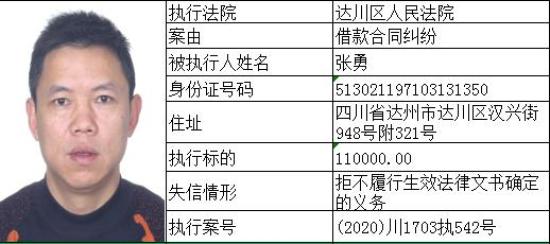 达州市2020年人口普查数据_人口普查数据图(2)