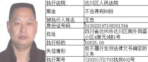 达州市人口2020_达州市中心医院图片(3)