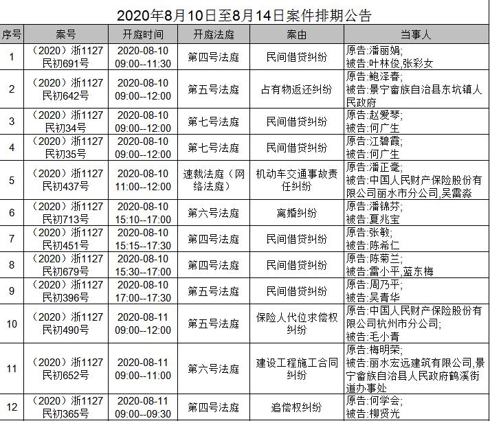 景宁法院开庭排期公告20208102020814
