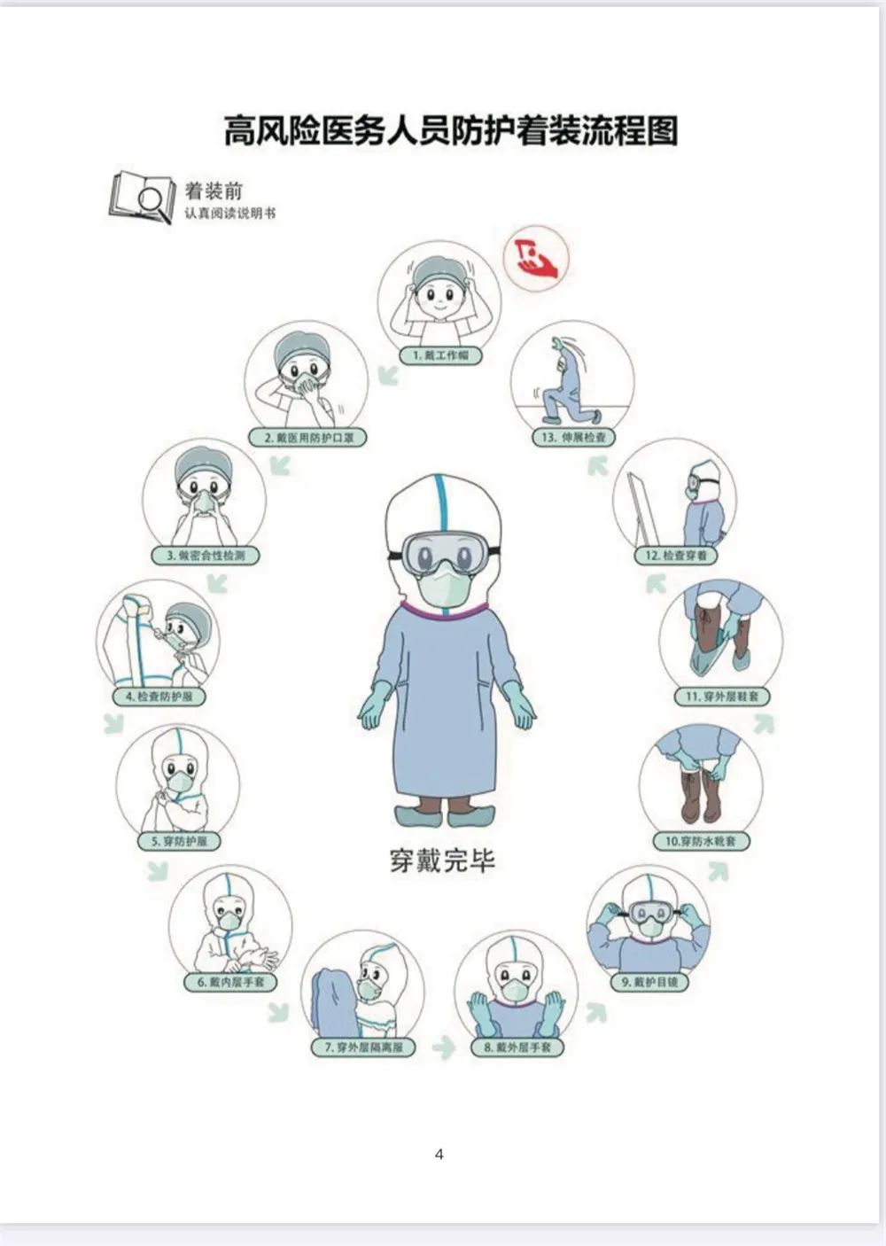 为了医护人员在培训上岗前能够熟悉发热门诊工作要求,培训时能有效