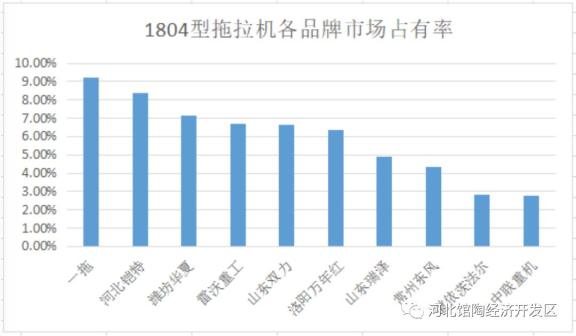 拖拉机排行榜_2021年4月全国各省市中型拖拉机产量排行榜