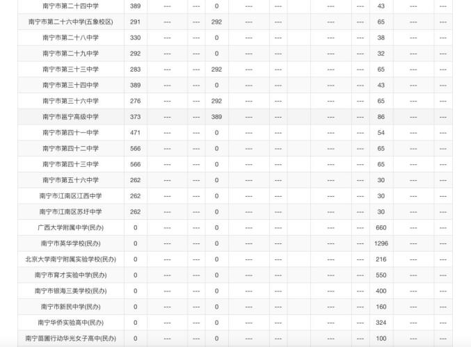 2020年南宁中考学校_广西三所学校入2020全国百强中学榜单,南宁就只有一