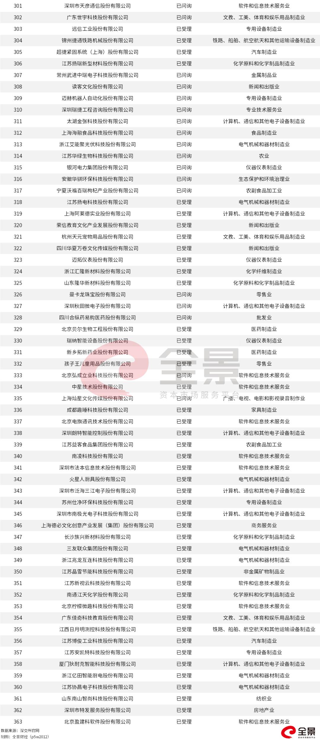 企业营收计入当地gdp吗_碧蓝航线企业图片