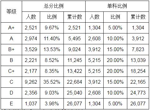 柳州市人口2020总人数是多少_柳州市人口(2)