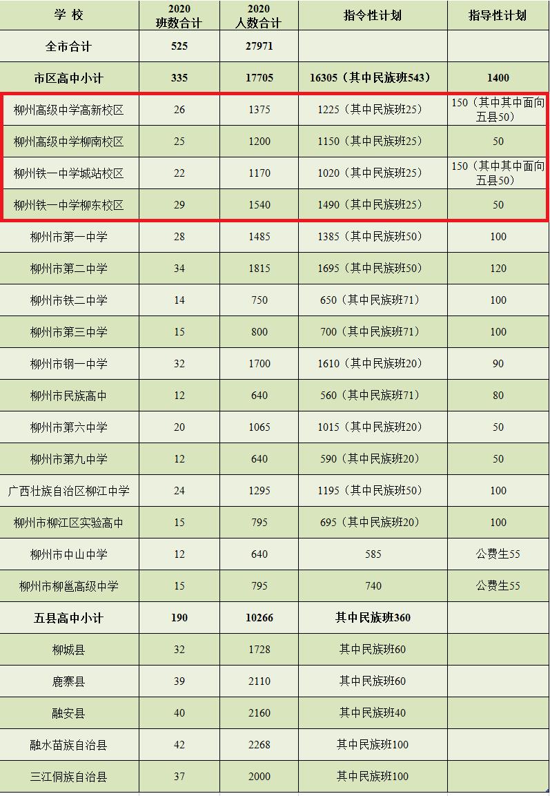 柳州市区人口数量(3)