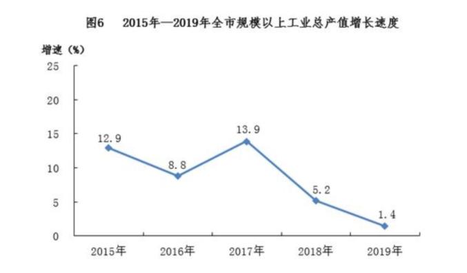 长沙县经济总量排名_经济全球化(3)