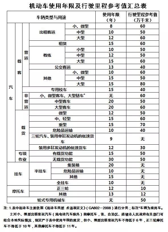 临沂车主速看9月1日起施行