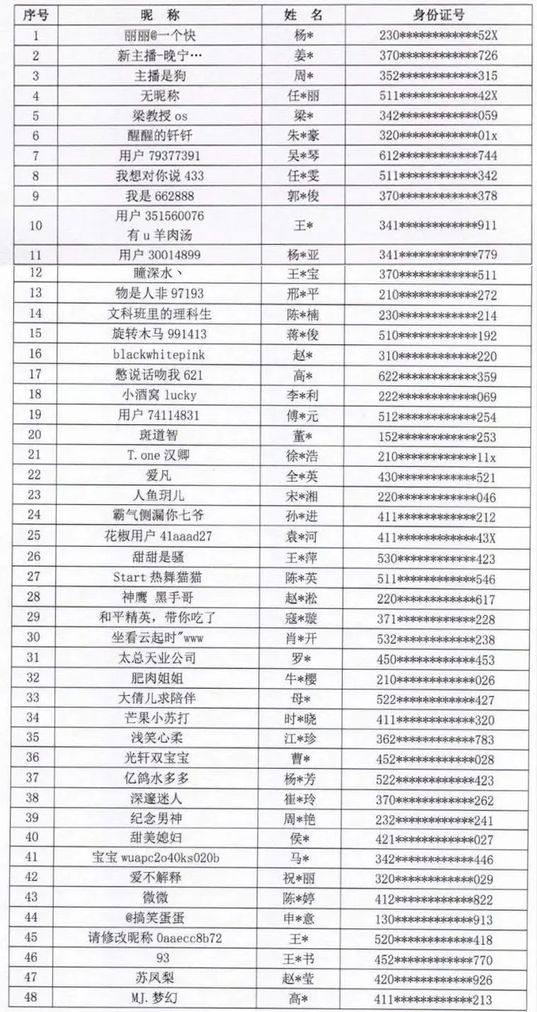 主播|这48名主播被封禁5年！黑名单曝光！