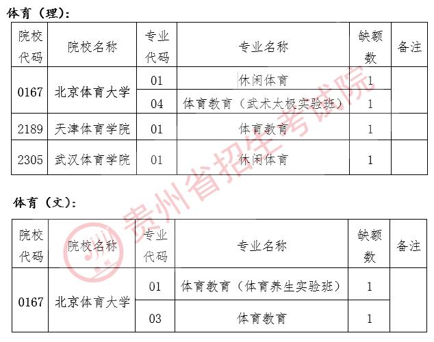 2020年贵州省体育综_安顺这个项目入选!贵州省2020年城镇体育旅游示范基