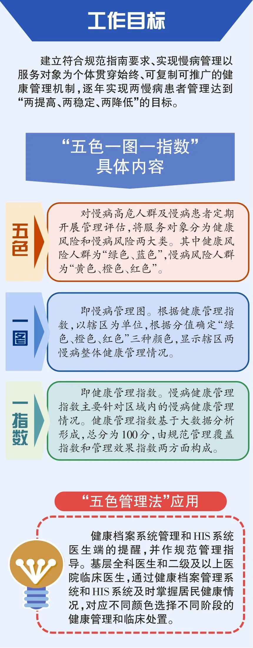 全省首创温州出台五色一图一指数慢性病健康管理方案重点关注高血压和