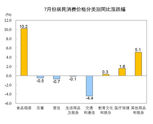 消费价格指数对gdp的影响_穿越信用收缩的湍流 2017年年中经济展望(2)