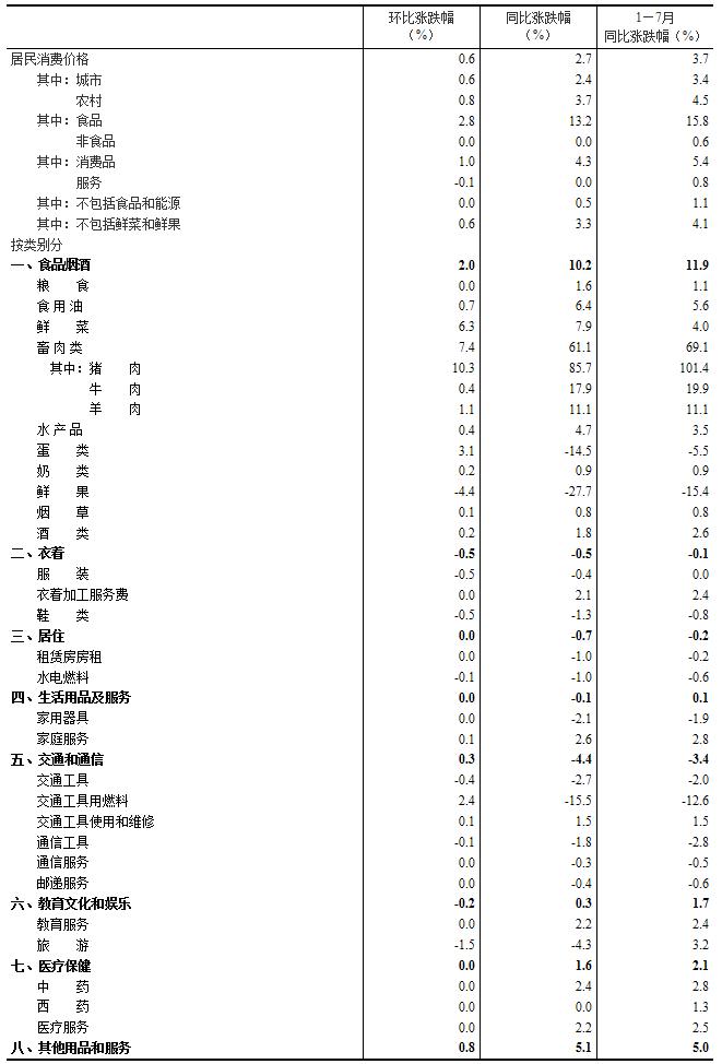 2020年7月份的GDP_2020年7月份日历