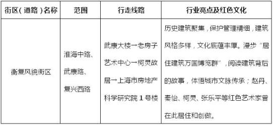 阅读历史(红色)建筑,传承初心使命!上海房管系统“四史”学习教