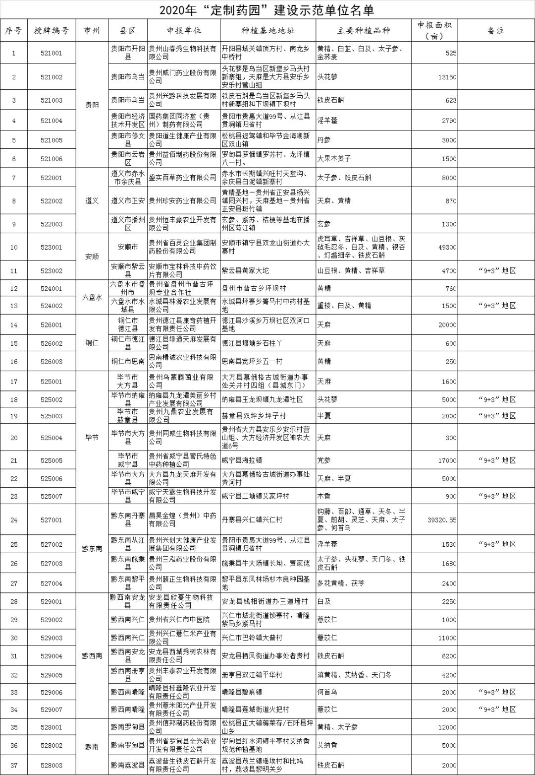 贵州仁怀gdp排名_2019年度贵州省县市区人均GDP排名 仁怀市超20万元居第一