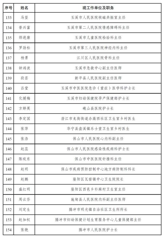 弥勒人口_这个弥勒人上榜 2016中国新财富500富人榜 唯一云南人