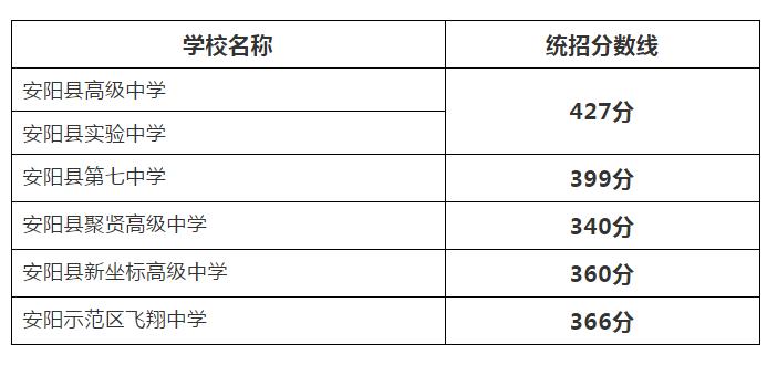 2020安阳各县一季度G_安阳学院