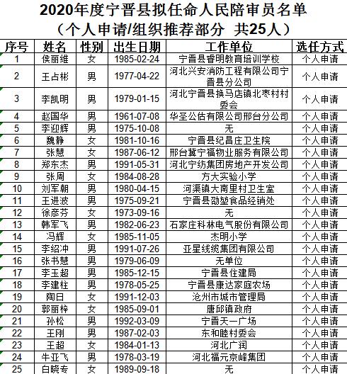 宁晋县2020总人口_宁晋县地图