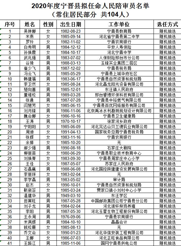 宁晋县2020总人口_宁晋县地图