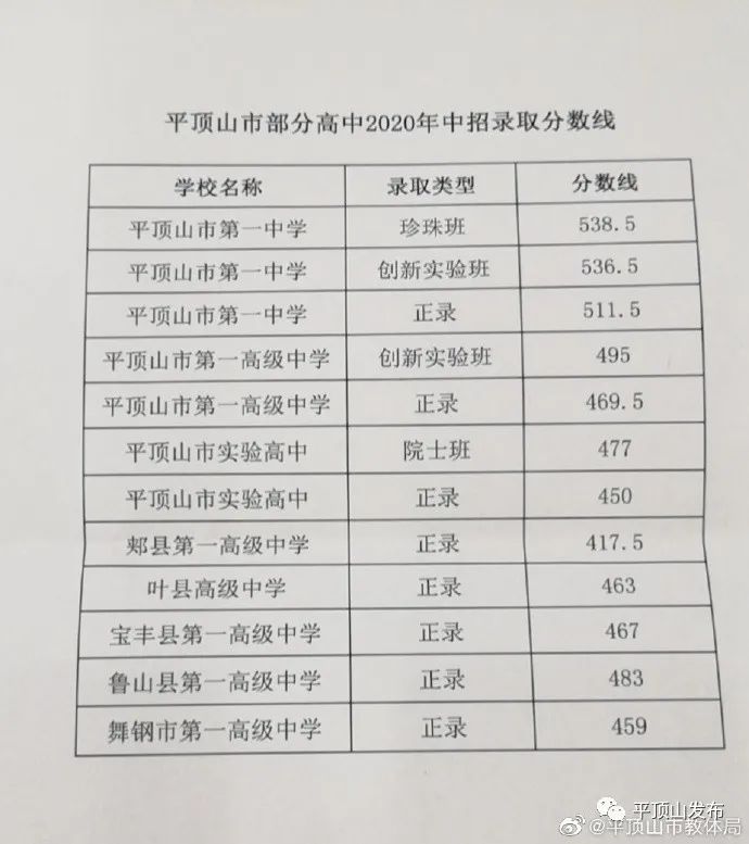 北师大珠海分校分数线_今年北师大珠海分校录取分数线_北师大分校珠海校区分数线