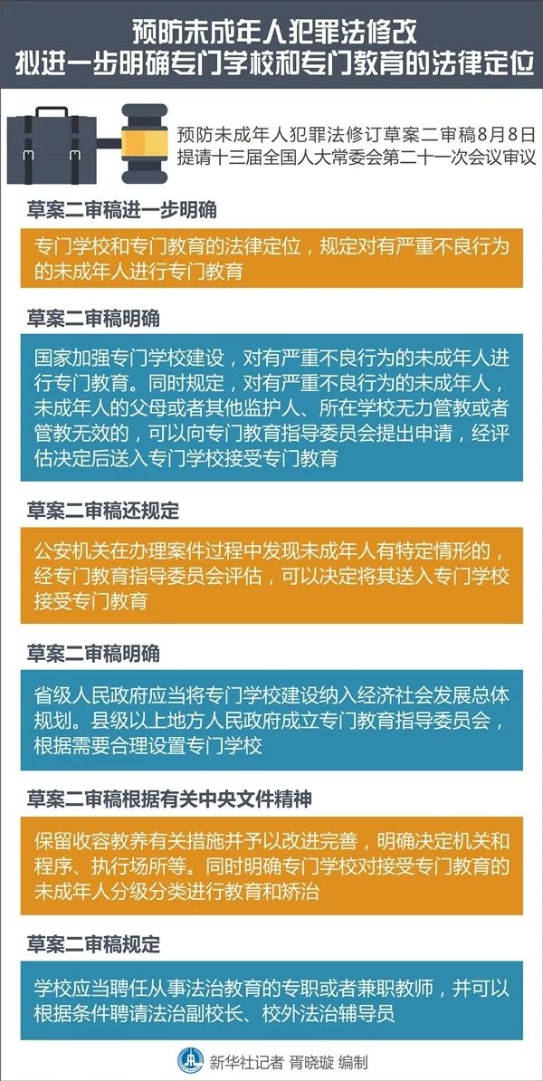 炒作人口_人口普查(3)