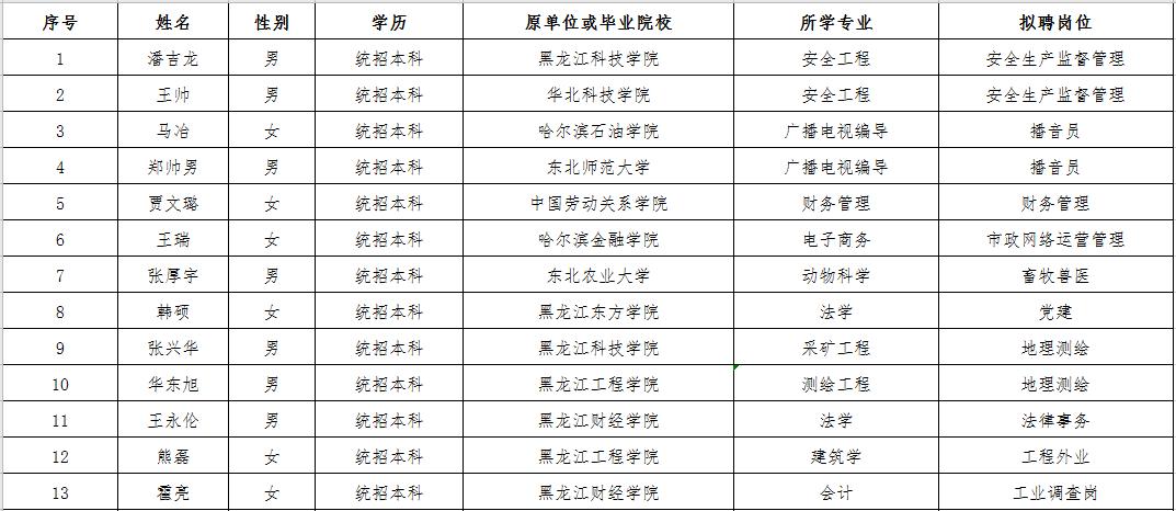 肇源县人口_肇源县医院(3)